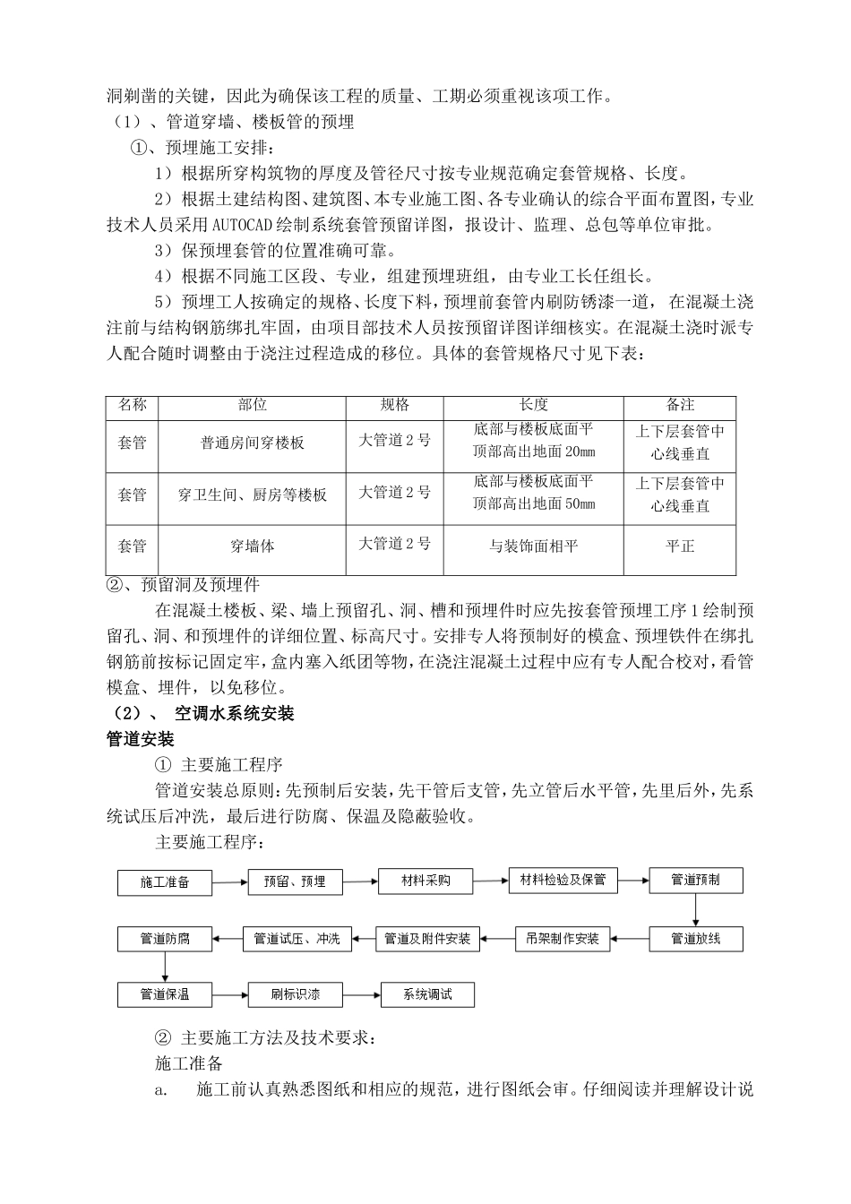 通风系统安装、空调水系统安装、设备安装、管道冲洗等各种施工方案_第2页