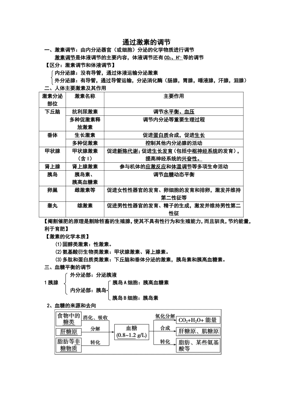 通过激素的调节 知识点梳理汇总_第1页