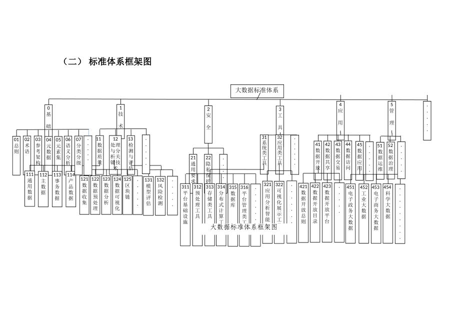 省大数据标准体系规划与路线图（2018-2020）_第3页