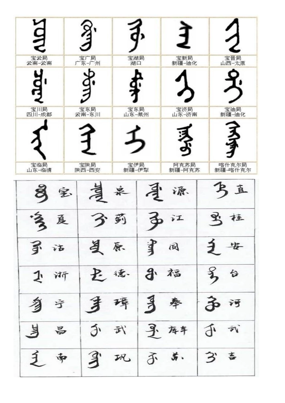 清朝钱局满汉文对照表_第2页