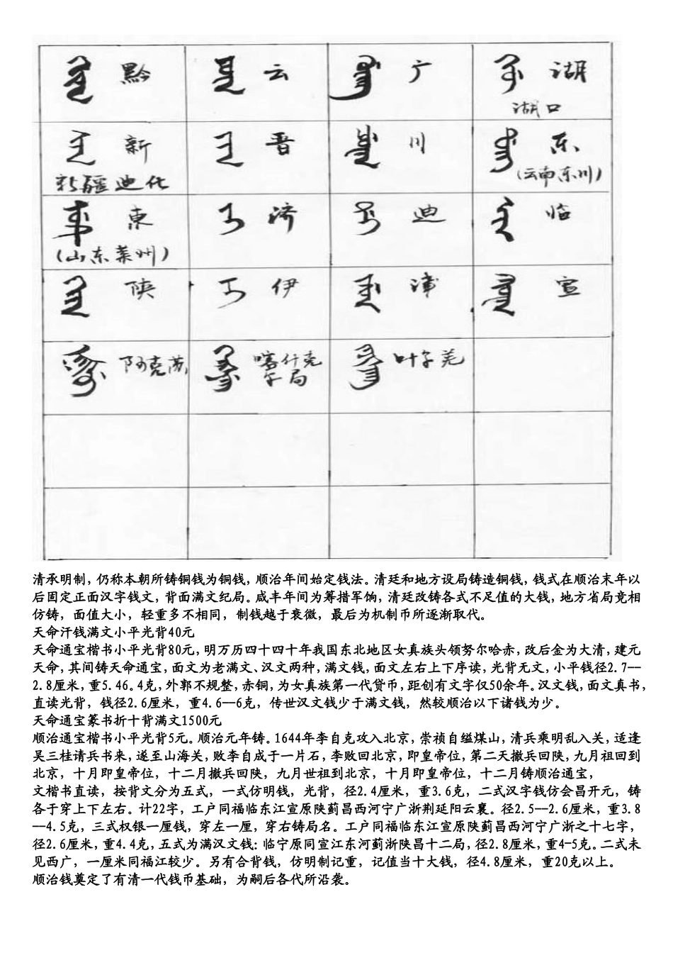 清朝钱局满汉文对照表_第3页