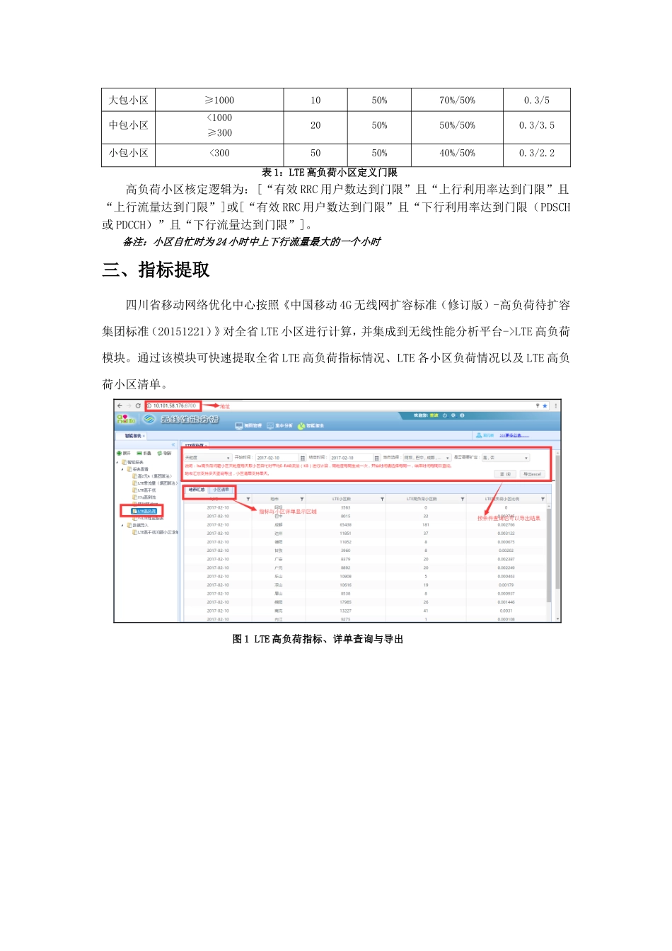 LTE高负荷优化分析指导书_第3页