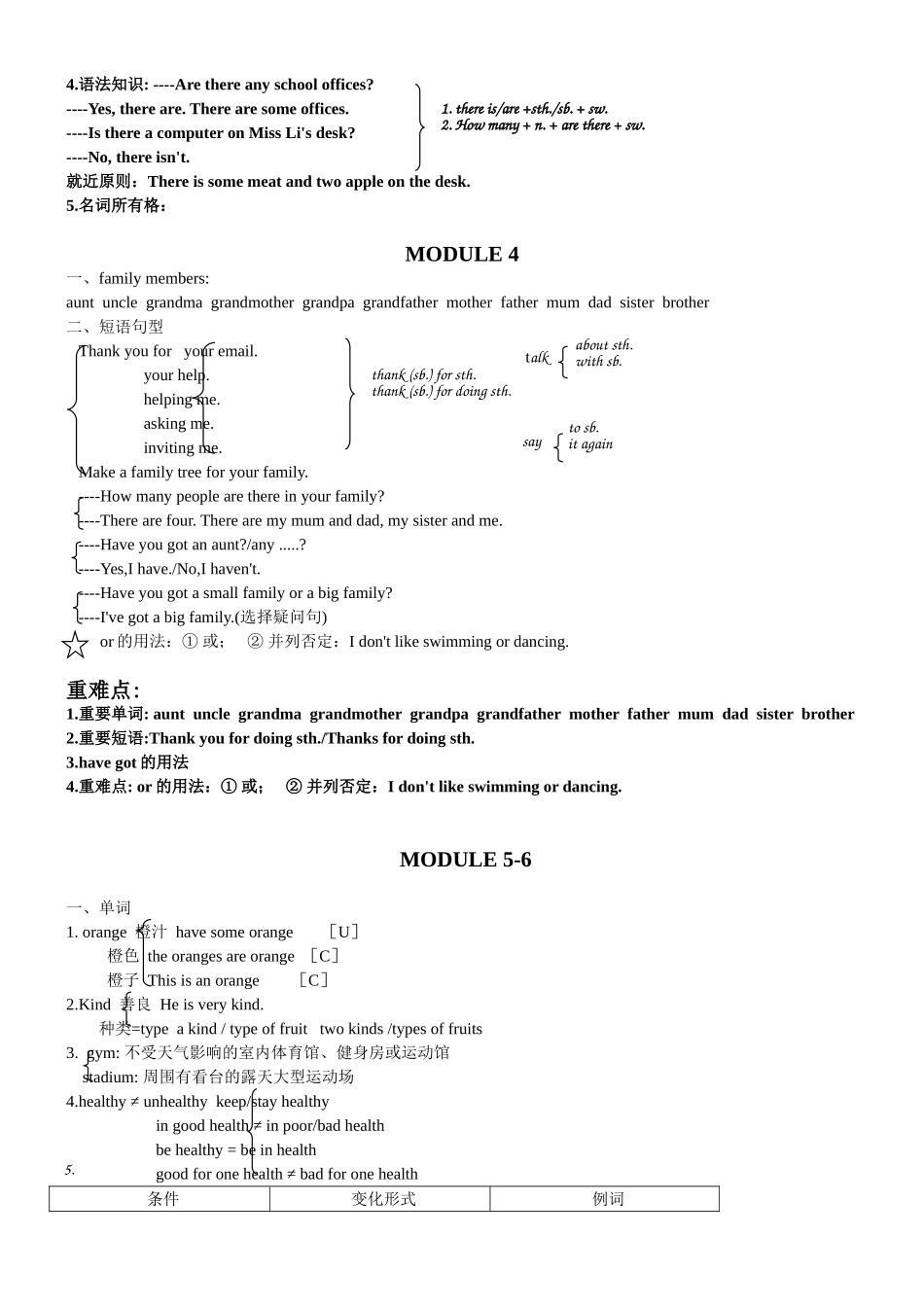 外研社英语七年级上册英语知识点_第3页