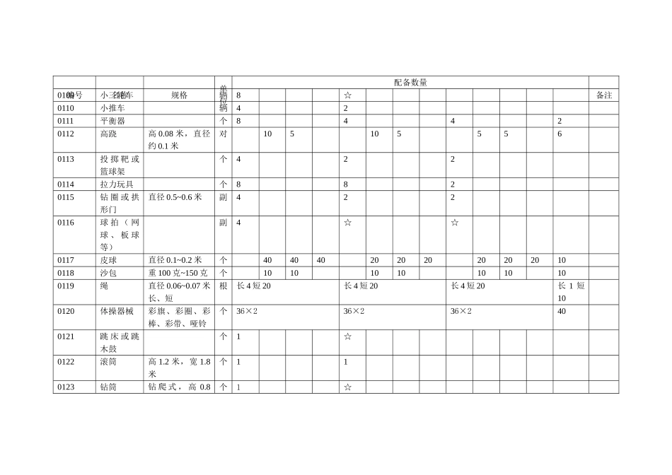 省幼儿园（班）设备设施配备资料_第2页