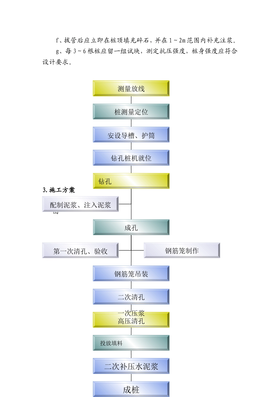 树根桩施工方案_第2页