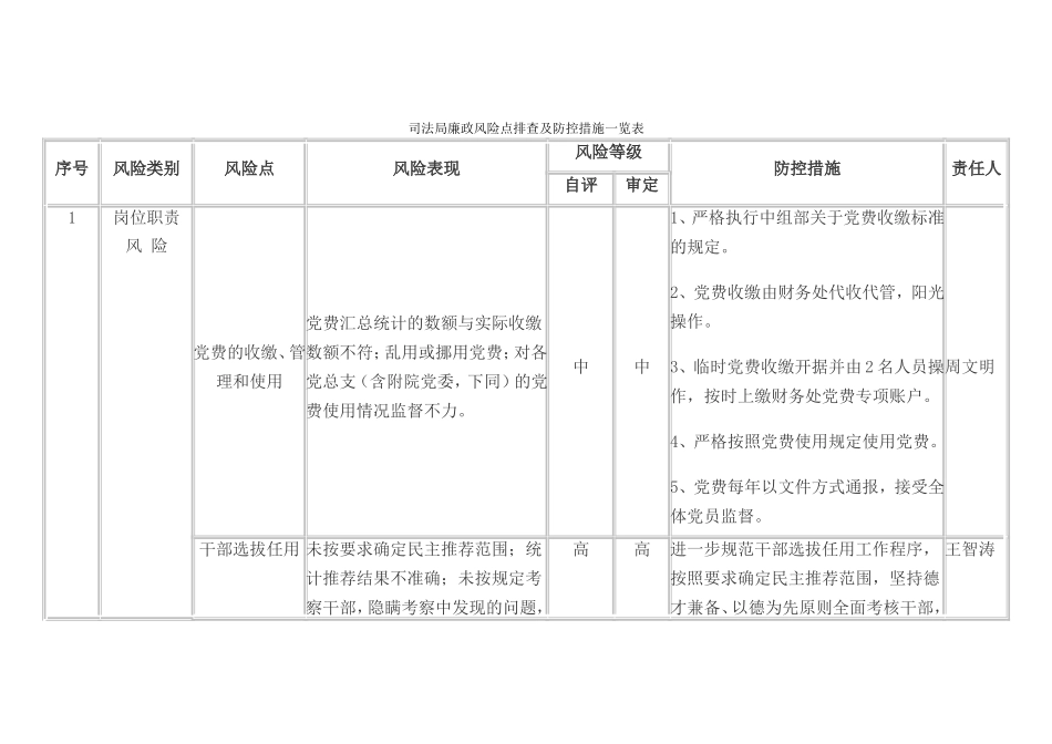 司法局廉政风险点排查及防控措施一览表_第1页
