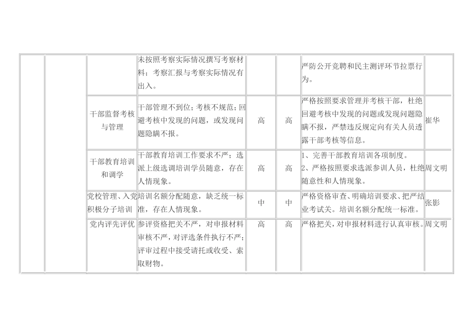司法局廉政风险点排查及防控措施一览表_第2页