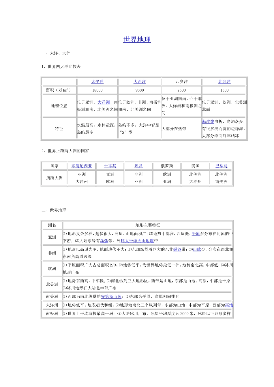 世界地理知识点梳理汇总_第1页