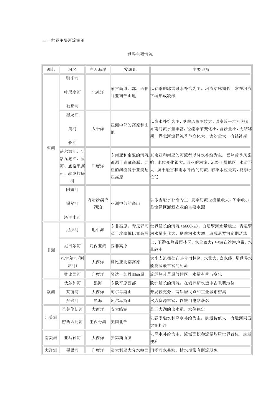 世界地理知识点梳理汇总_第2页