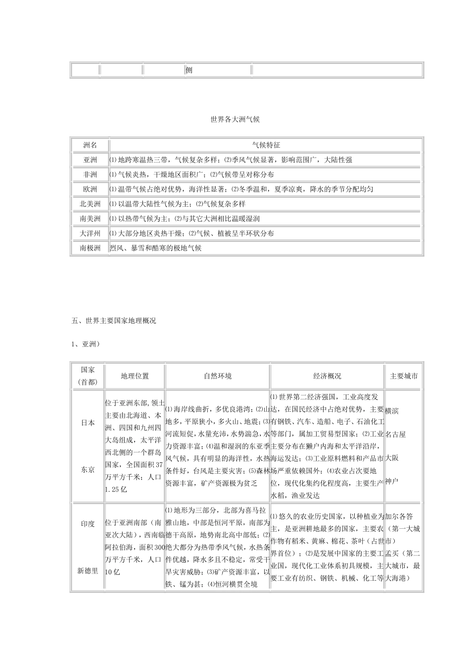世界地理知识点梳理汇总_第3页
