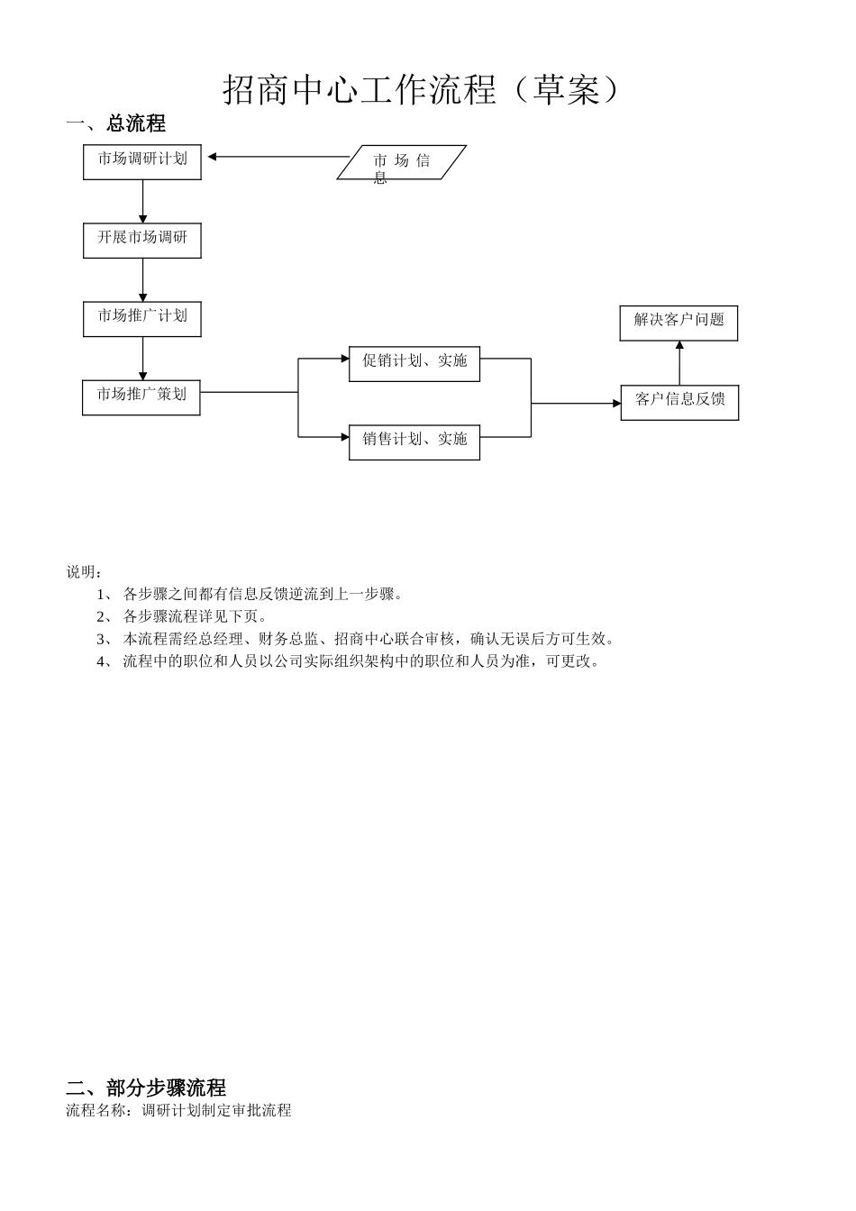 市场部工作流程（草案）_第2页