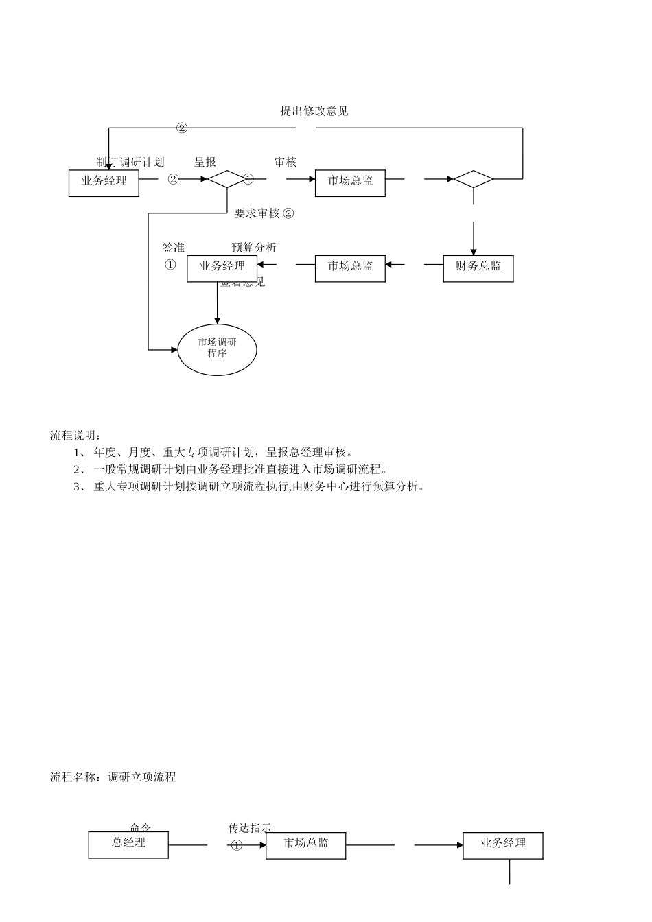 市场部工作流程（草案）_第3页