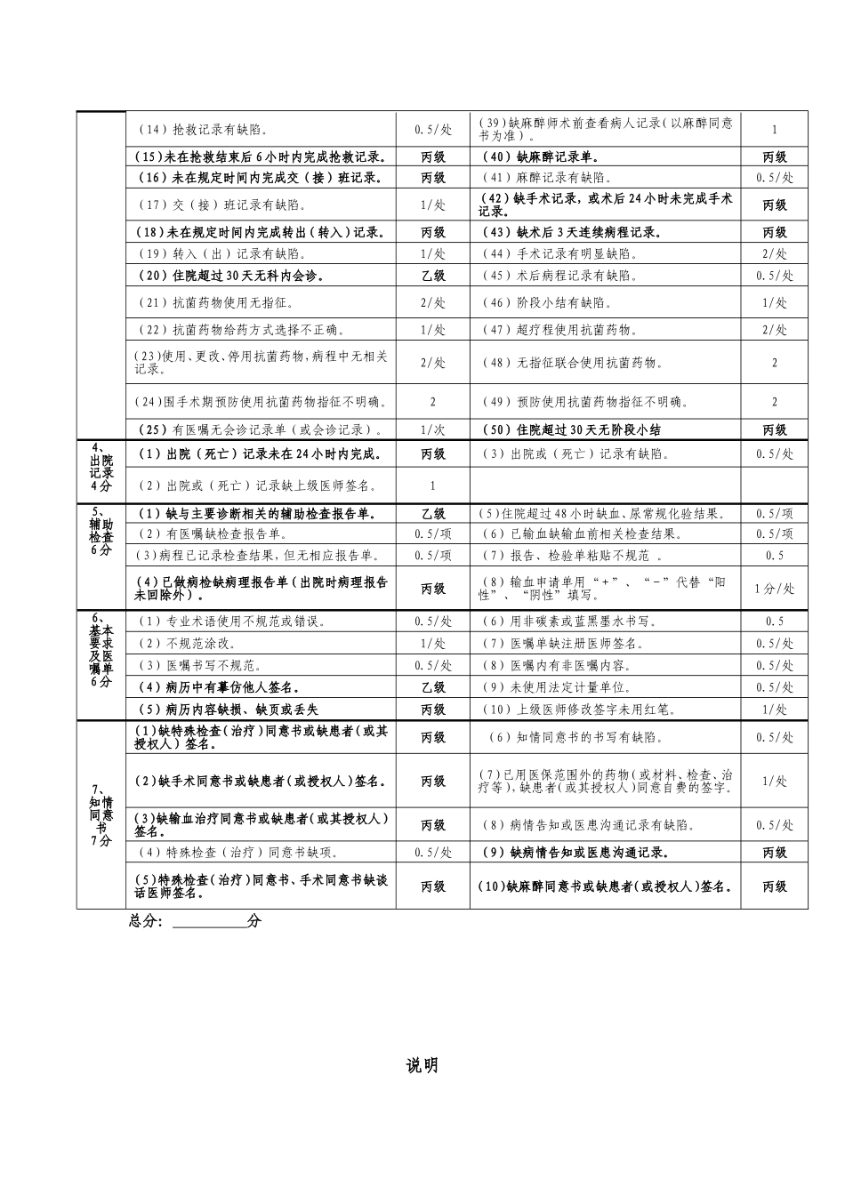 市第一人民医院病历质量评分表_第2页