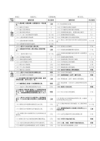 市第一人民医院病历质量评分表