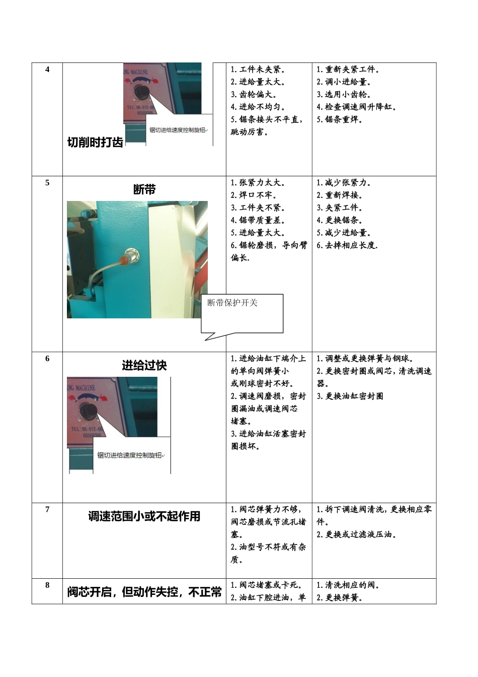 卧式带锯床常见故障及排除方法_第2页