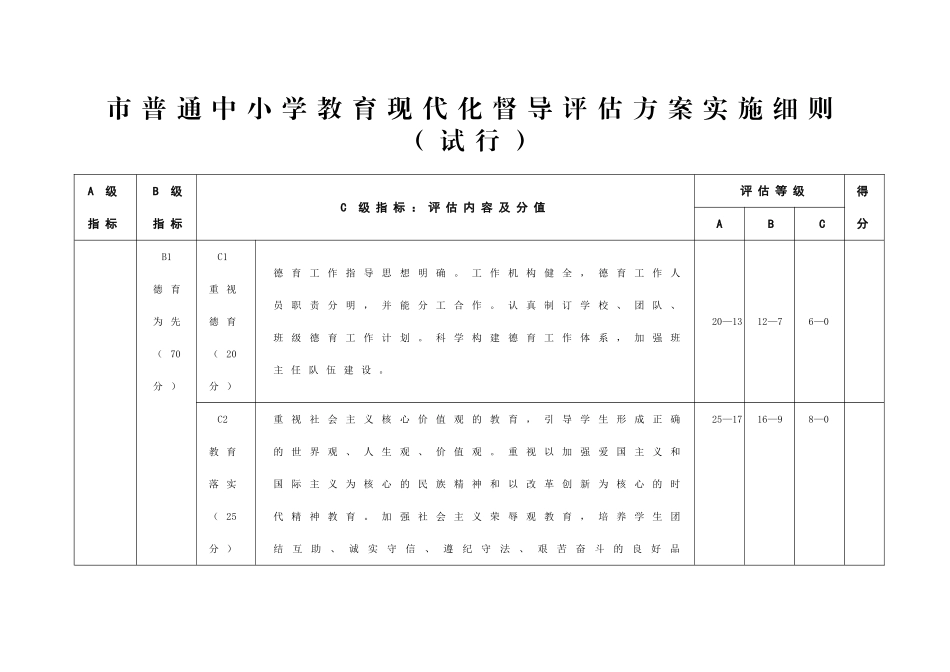 市普通中小学教育现代化督导评估方案实施细则_第1页