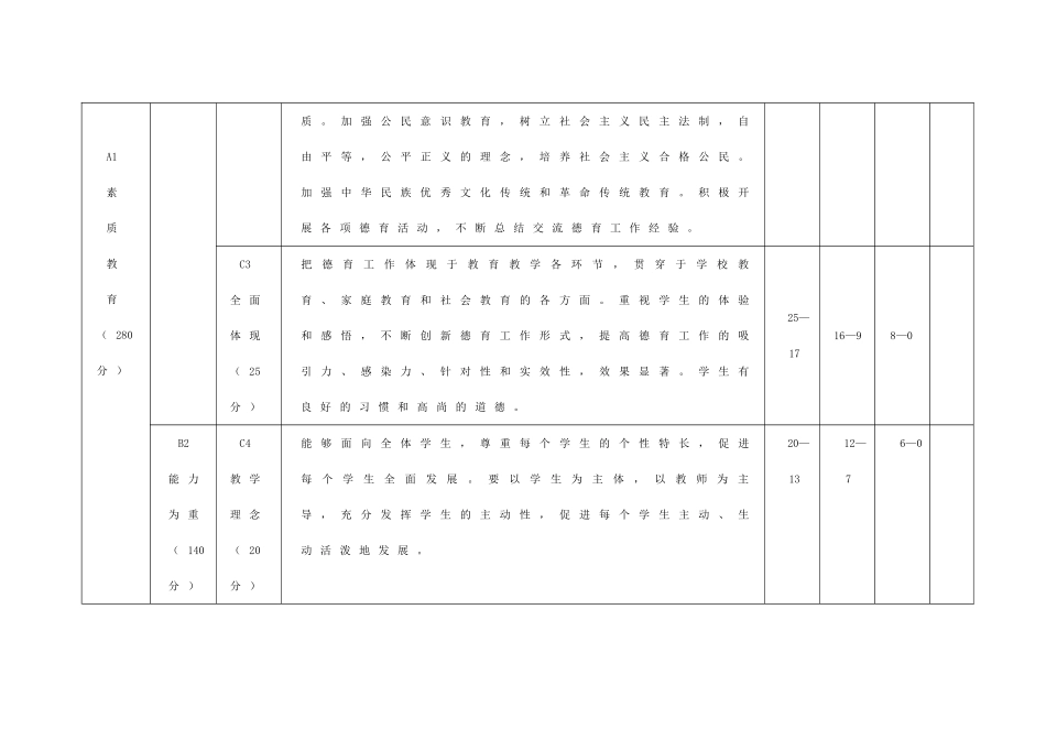 市普通中小学教育现代化督导评估方案实施细则_第2页
