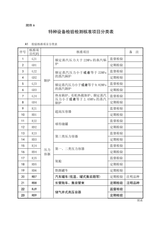无损检测核准项目分类表