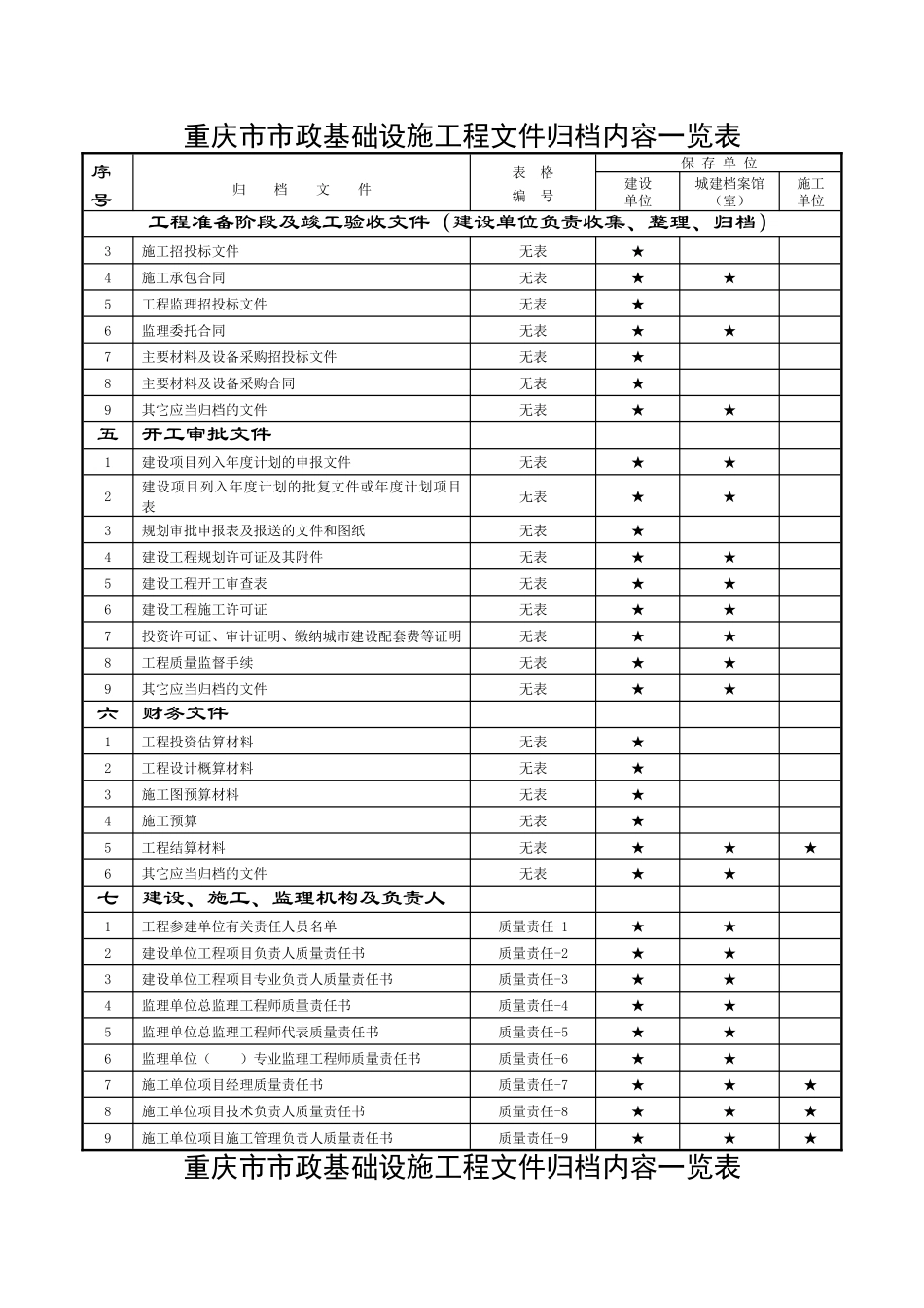 市政基础设施工程文件归档内容一览表_第2页