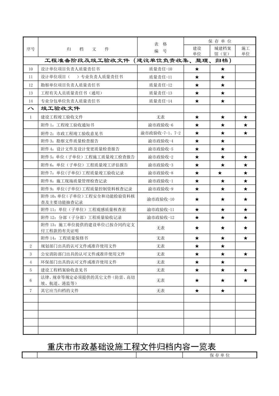 市政基础设施工程文件归档内容一览表_第3页