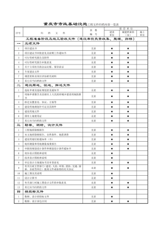 市政基础设施工程文件归档内容一览表