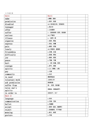 八年级下册英语词汇表