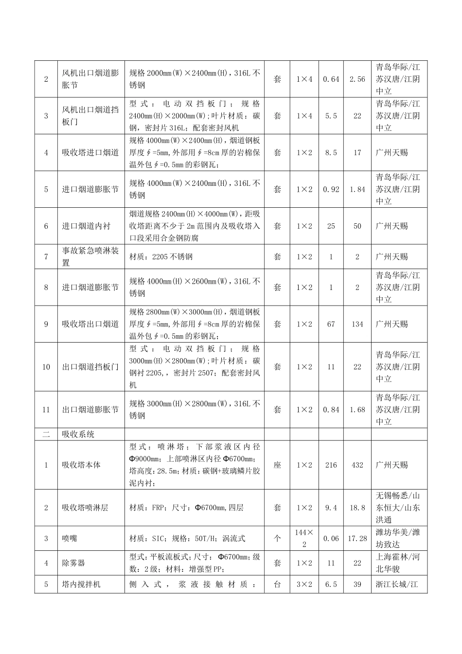 投标分项报价明细表_第2页
