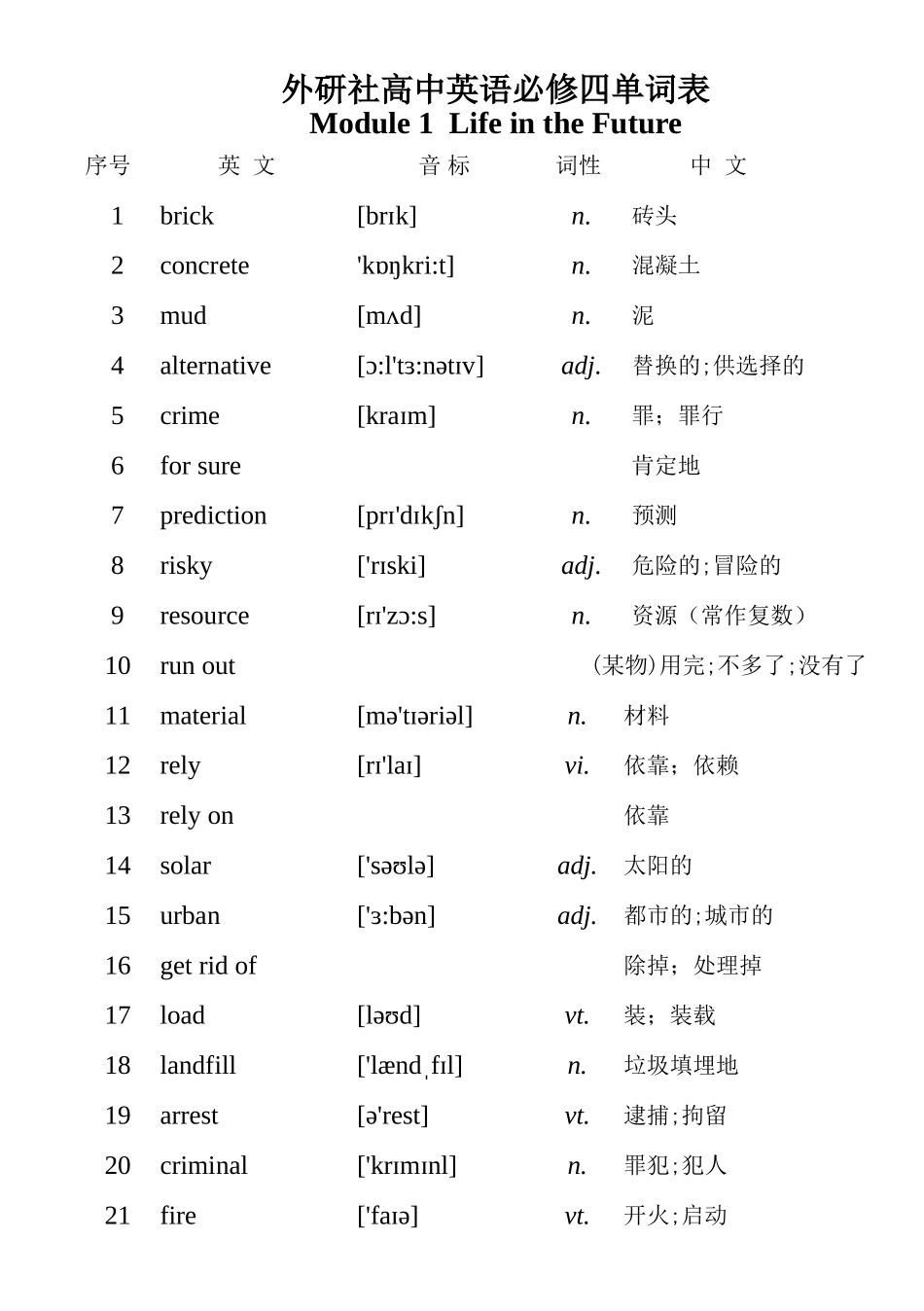 外研社高中英语必修四单词表_第1页