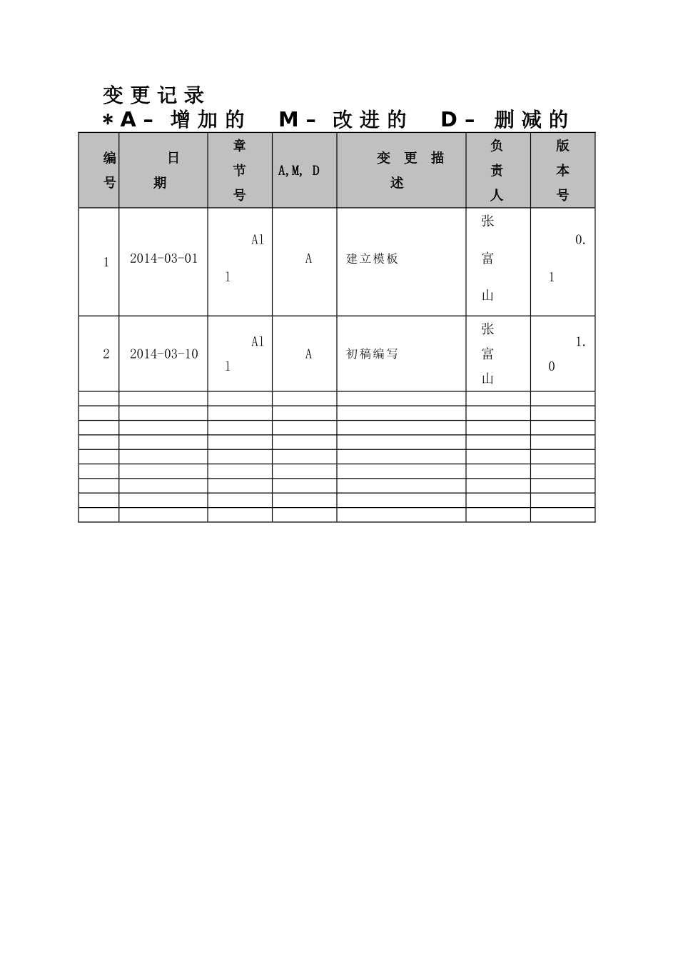 数据共享交换平台设计方案_第2页