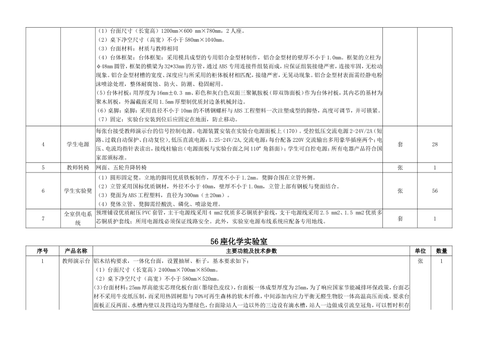县第一初级中学实验室设备规格型号 56座物理（电学）实验室设备_第2页