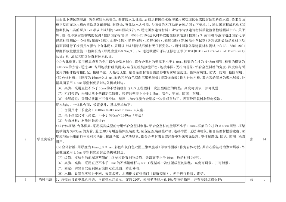县第一初级中学实验室设备规格型号 56座物理（电学）实验室设备_第3页