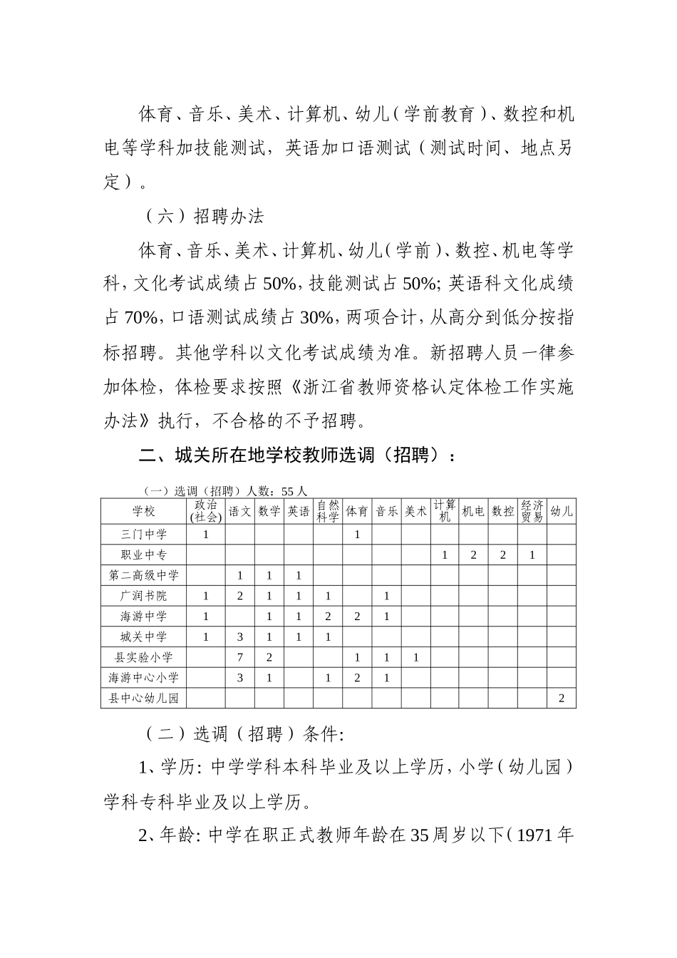 县中小学（幼儿园）教师公开招聘（选调）_第3页
