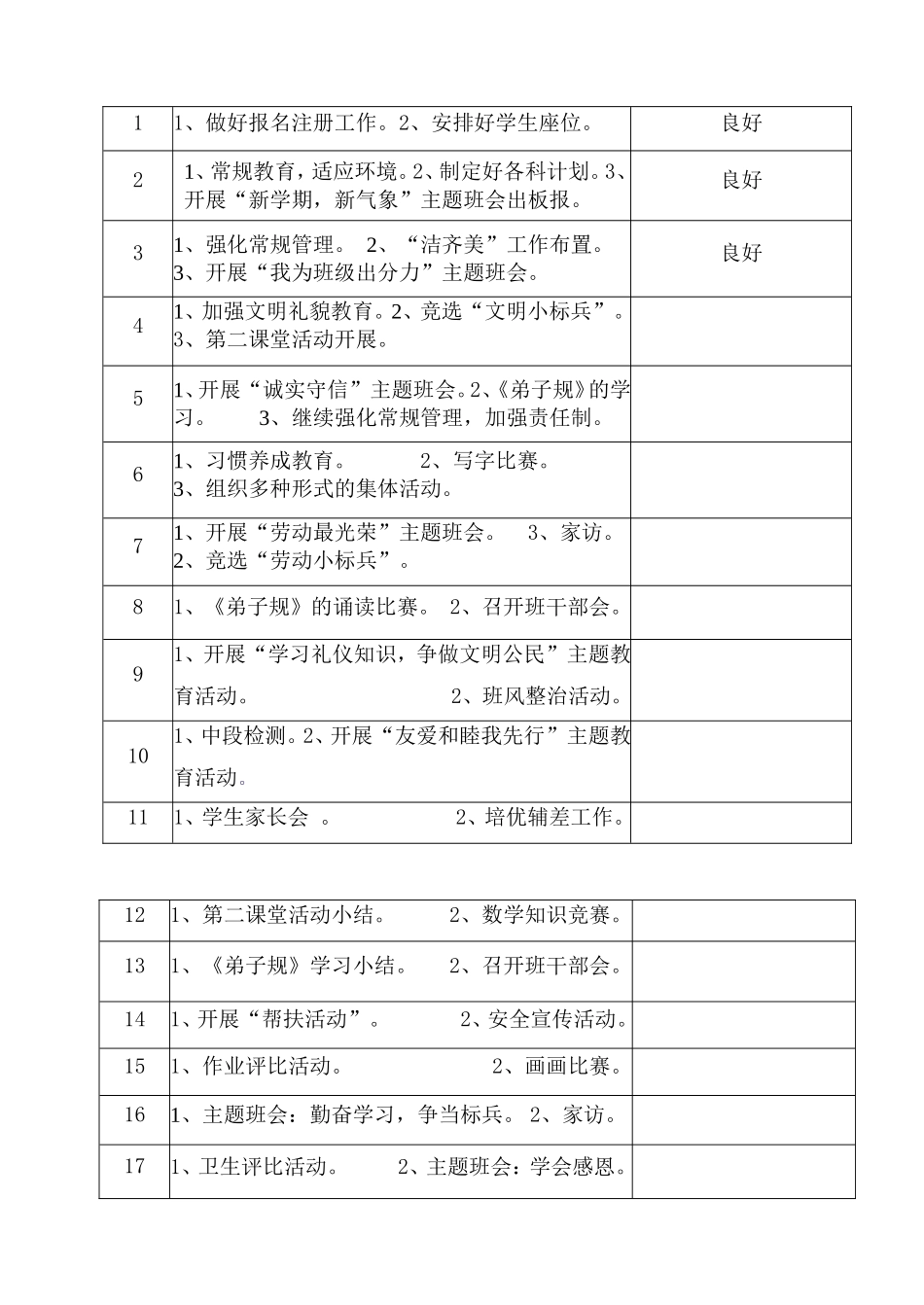 县中小学年度第一学期五班年级教学计划_第3页