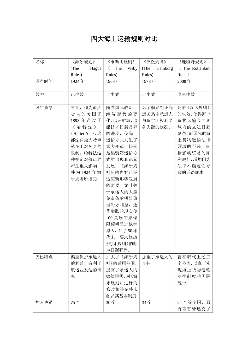四大海上运输规则对比_第1页