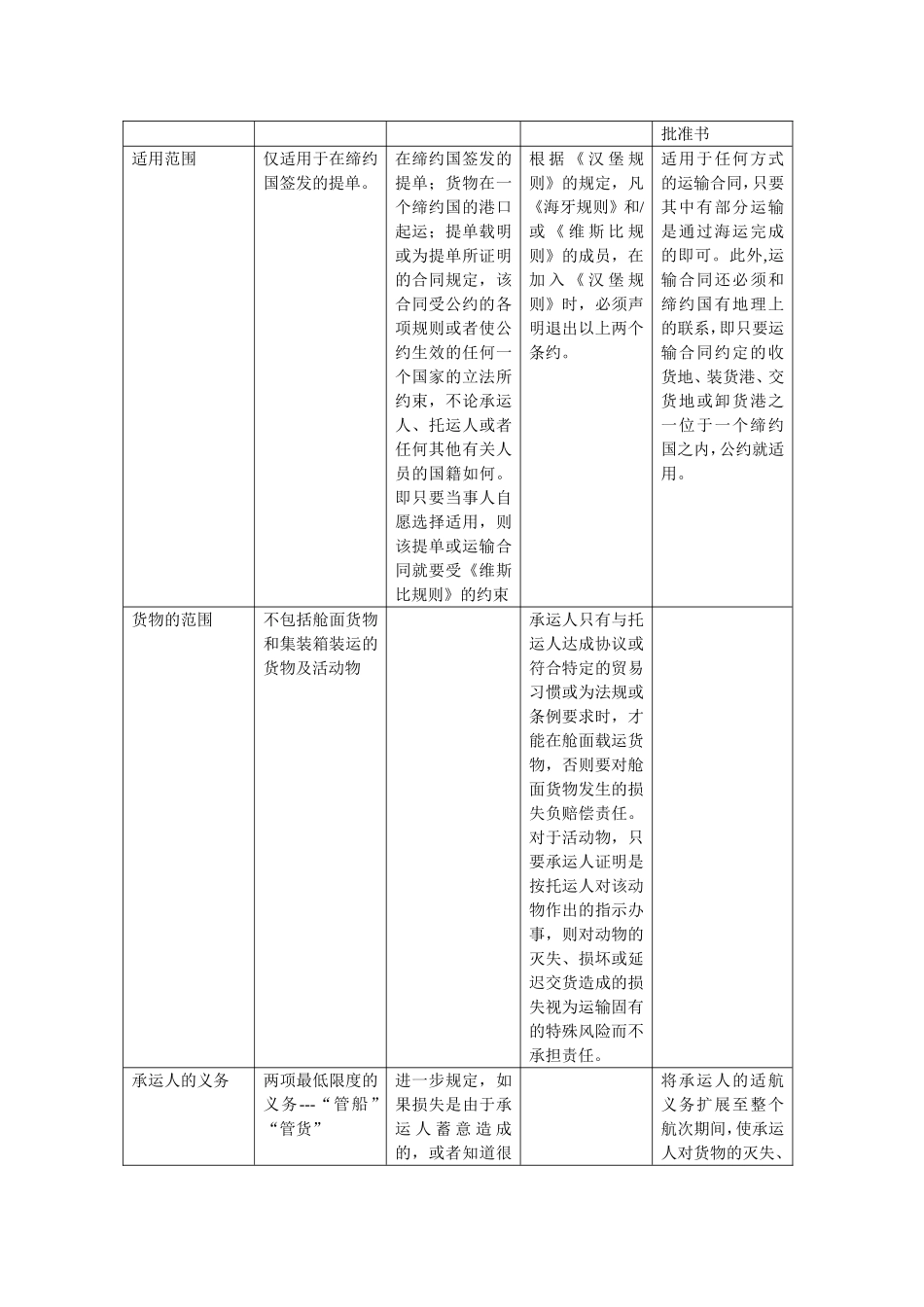 四大海上运输规则对比_第2页