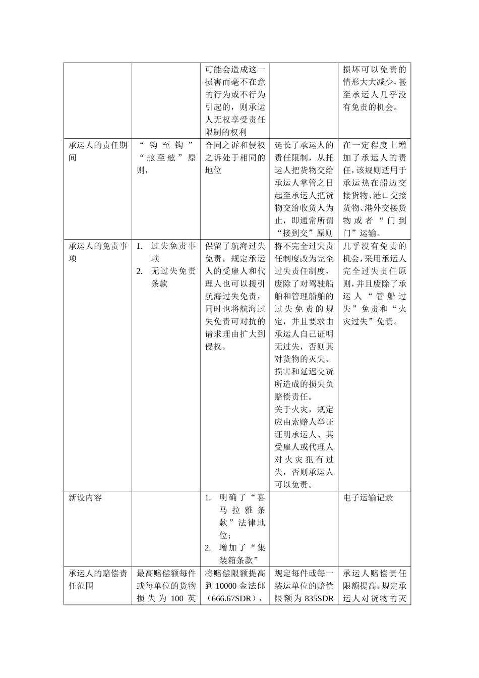 四大海上运输规则对比_第3页