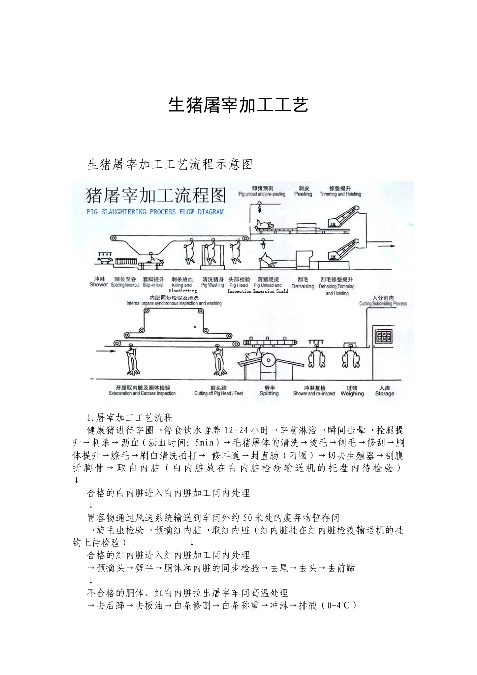 生猪屠宰加工工艺_第1页