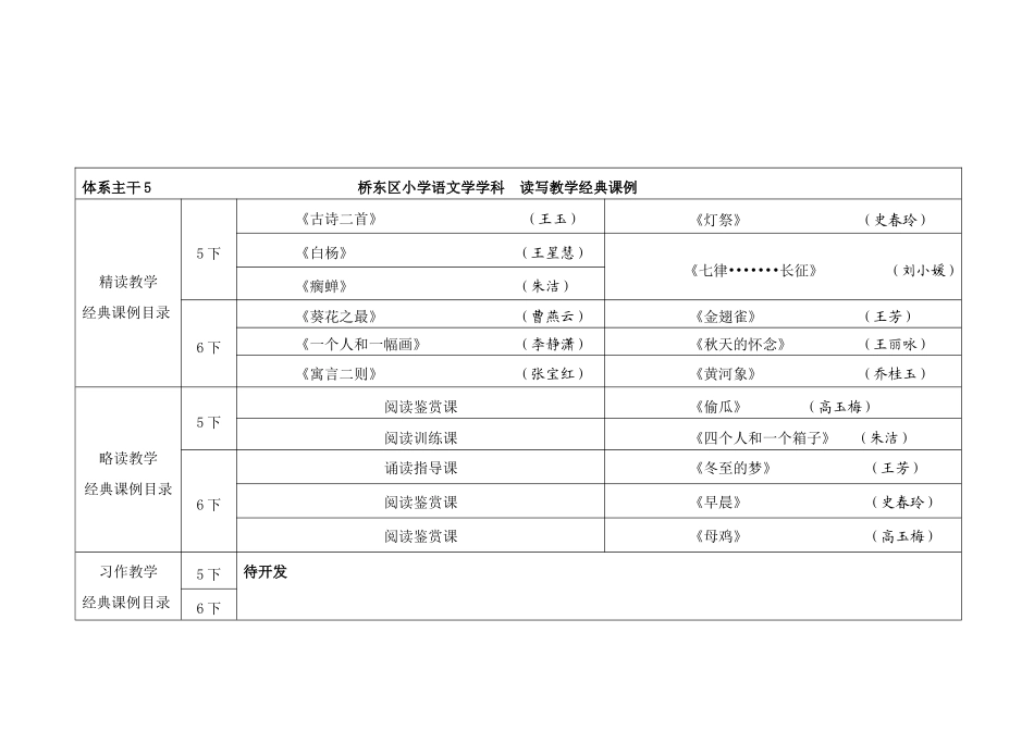 体系主干5桥东区小学语文学学科读写教学经典课例_第1页