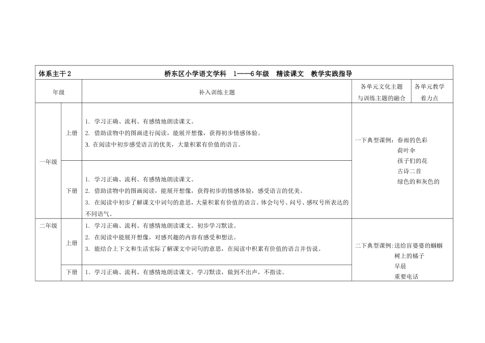 体系主干5桥东区小学语文学学科读写教学经典课例_第2页