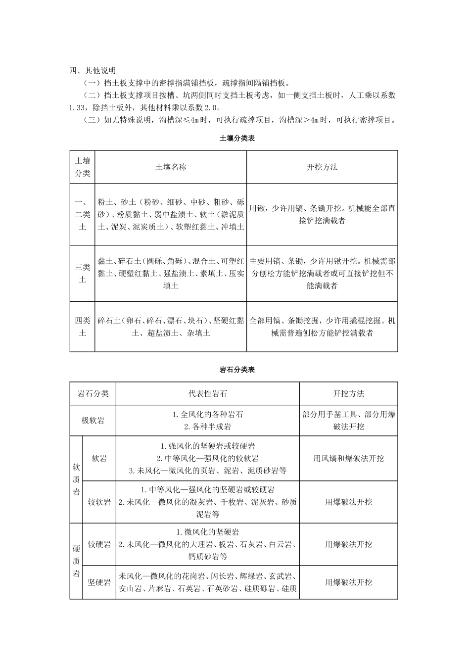 省定额说明市政工程_第3页