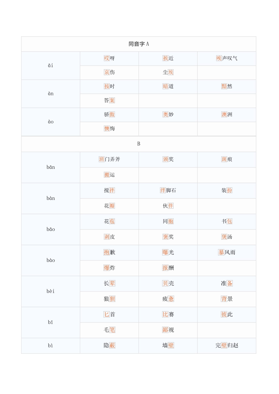 同音字A梳理汇总_第1页