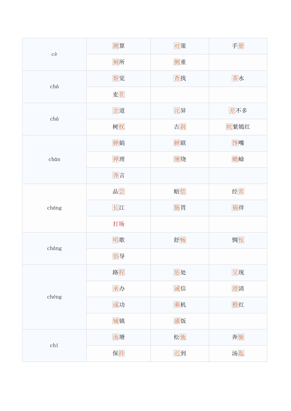 同音字A梳理汇总_第3页