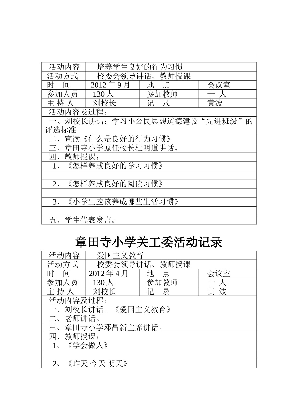 小学关工委活动记录 培养学生良好的行为习惯_第1页