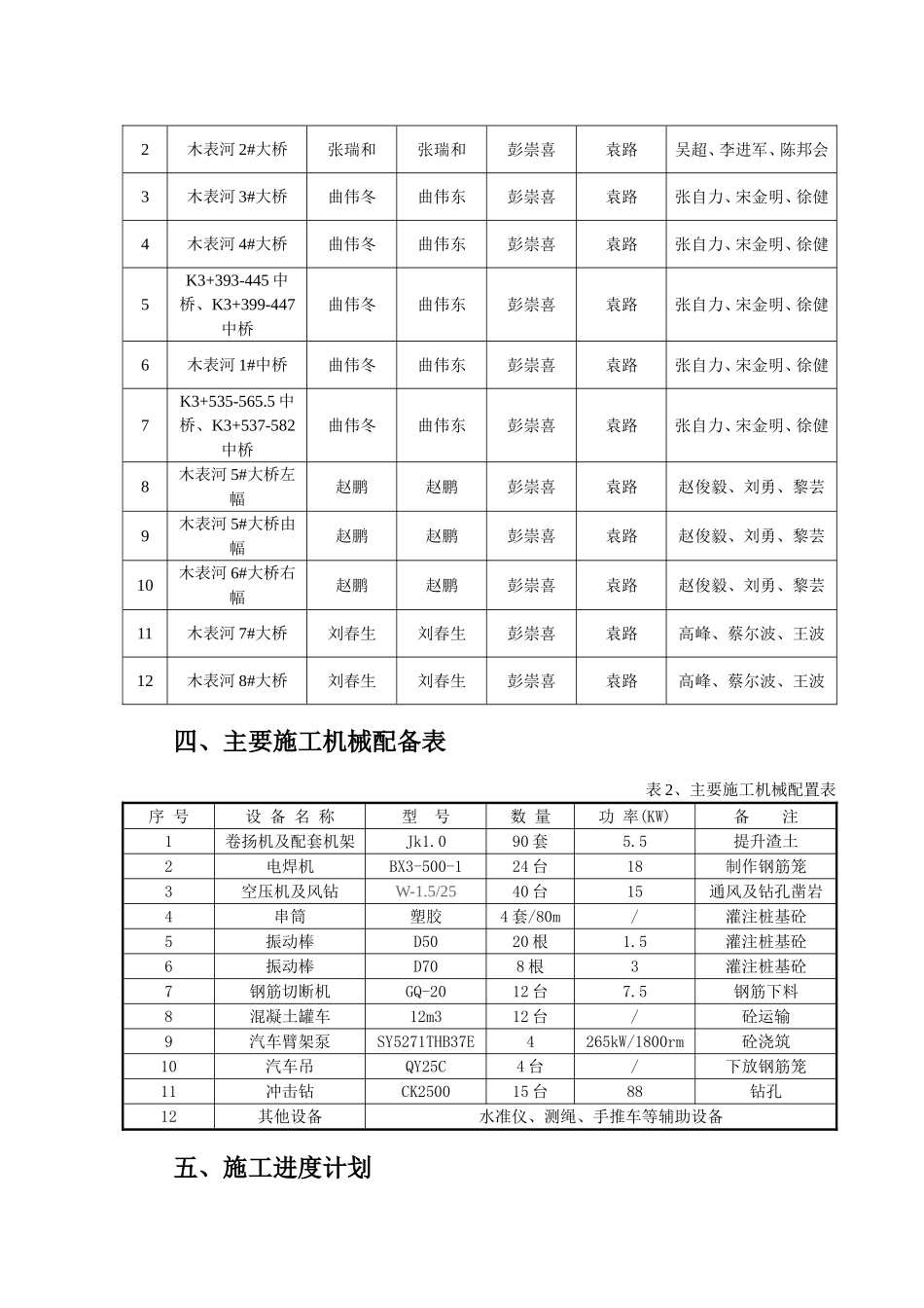 西匝道口道路工程桥梁桩基施工方案_第3页