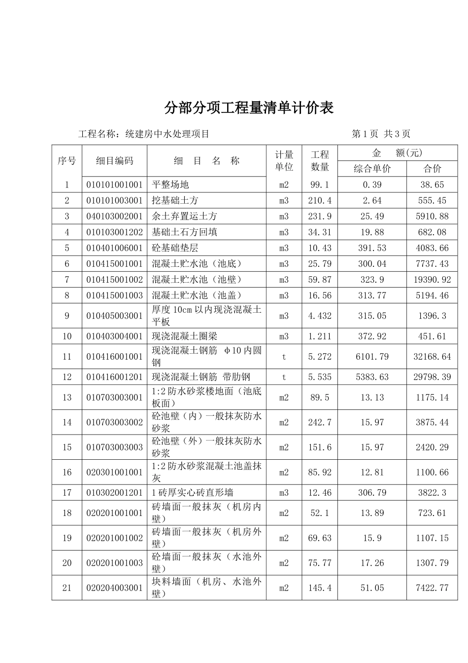 统建房中水处理 项目招投标资料_第2页