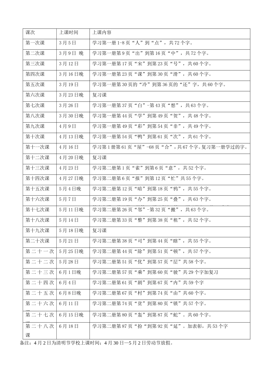学习1500个常用汉字和这些字组成的阅读小短文教学进度表_第2页