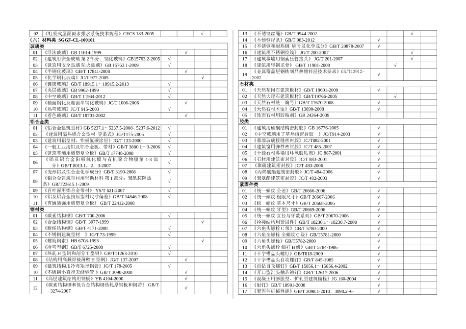 燕郊世界华人收藏博物馆1号馆设计说明_第2页