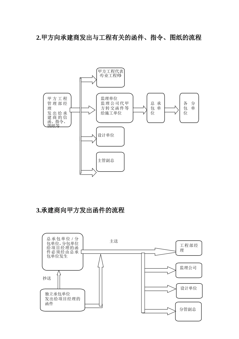 施工管理流程与表格工具_第3页