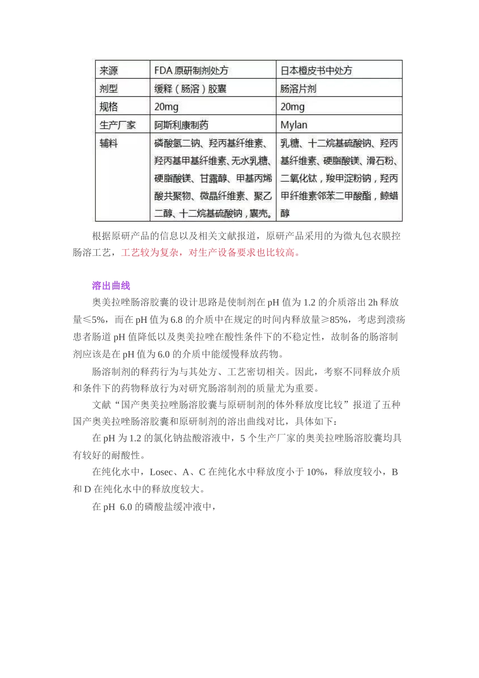 一致性评价案例展示奥美拉唑肠溶胶囊片_第3页