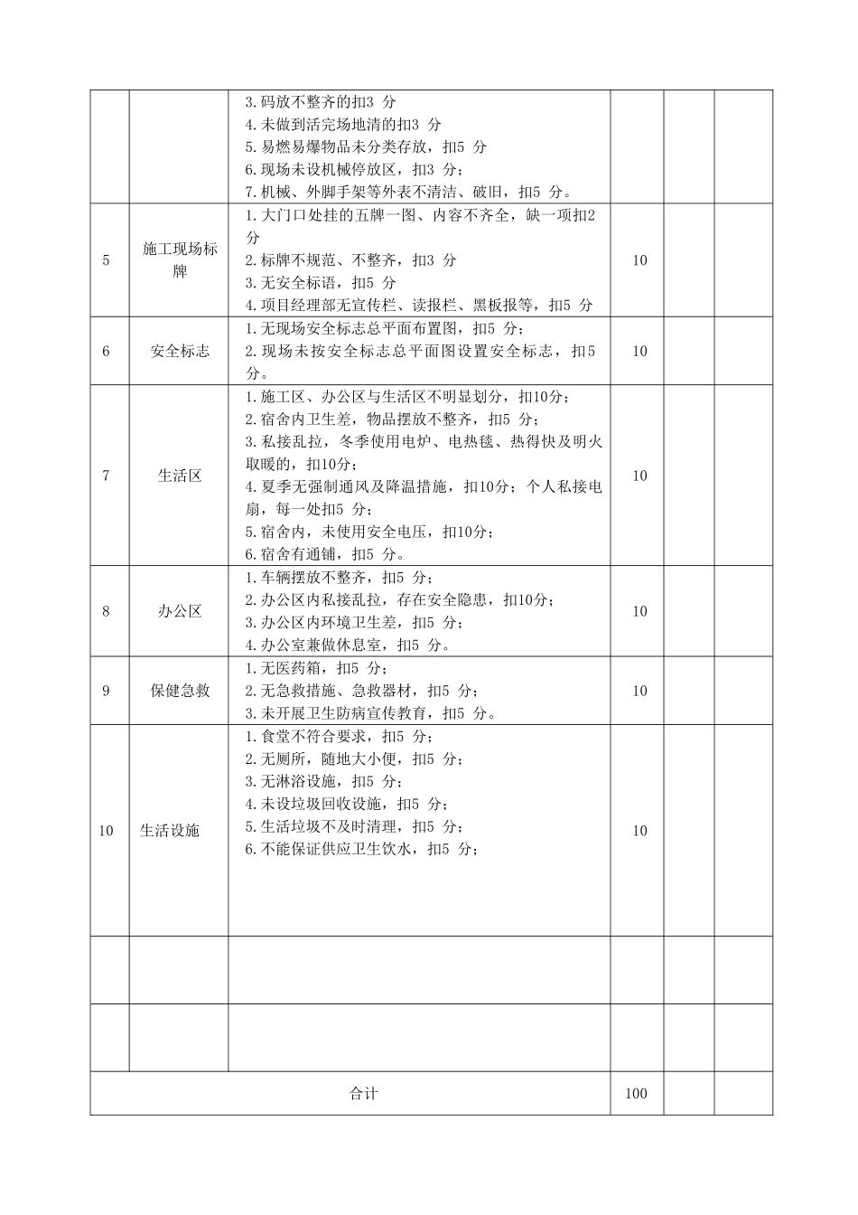 施工现场安全、文明施工检查评分表表（安全内业）_第3页